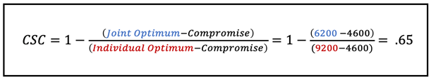 Conflict Strength Coefficient