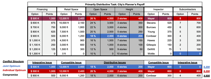 City Planner Payoff