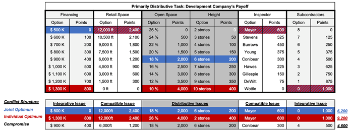 Development Company Payoff