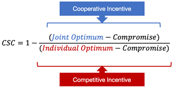 Conflict Strength Coefficient
